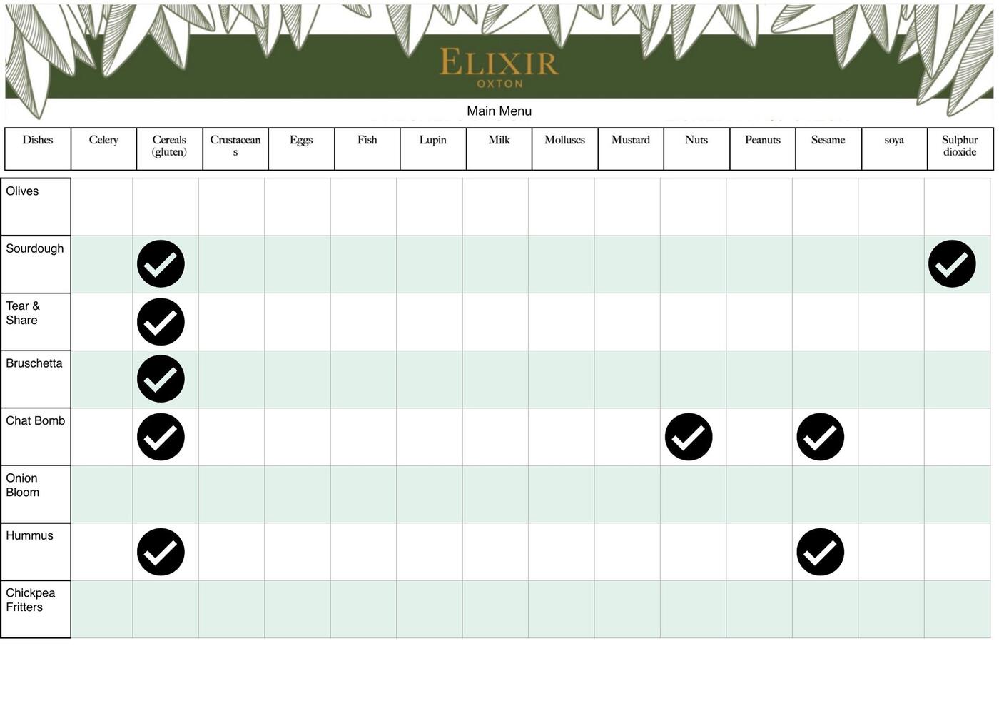 Allergens page 1