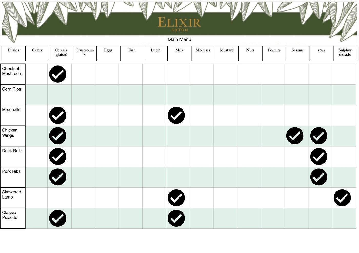 Allergens page 2