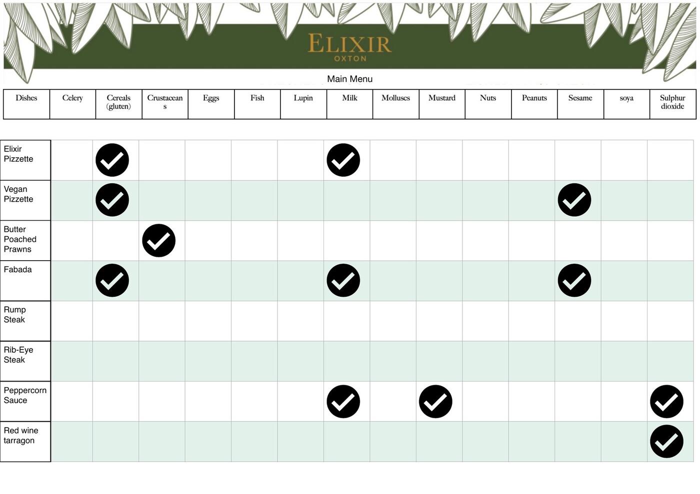 Allergens page 3
