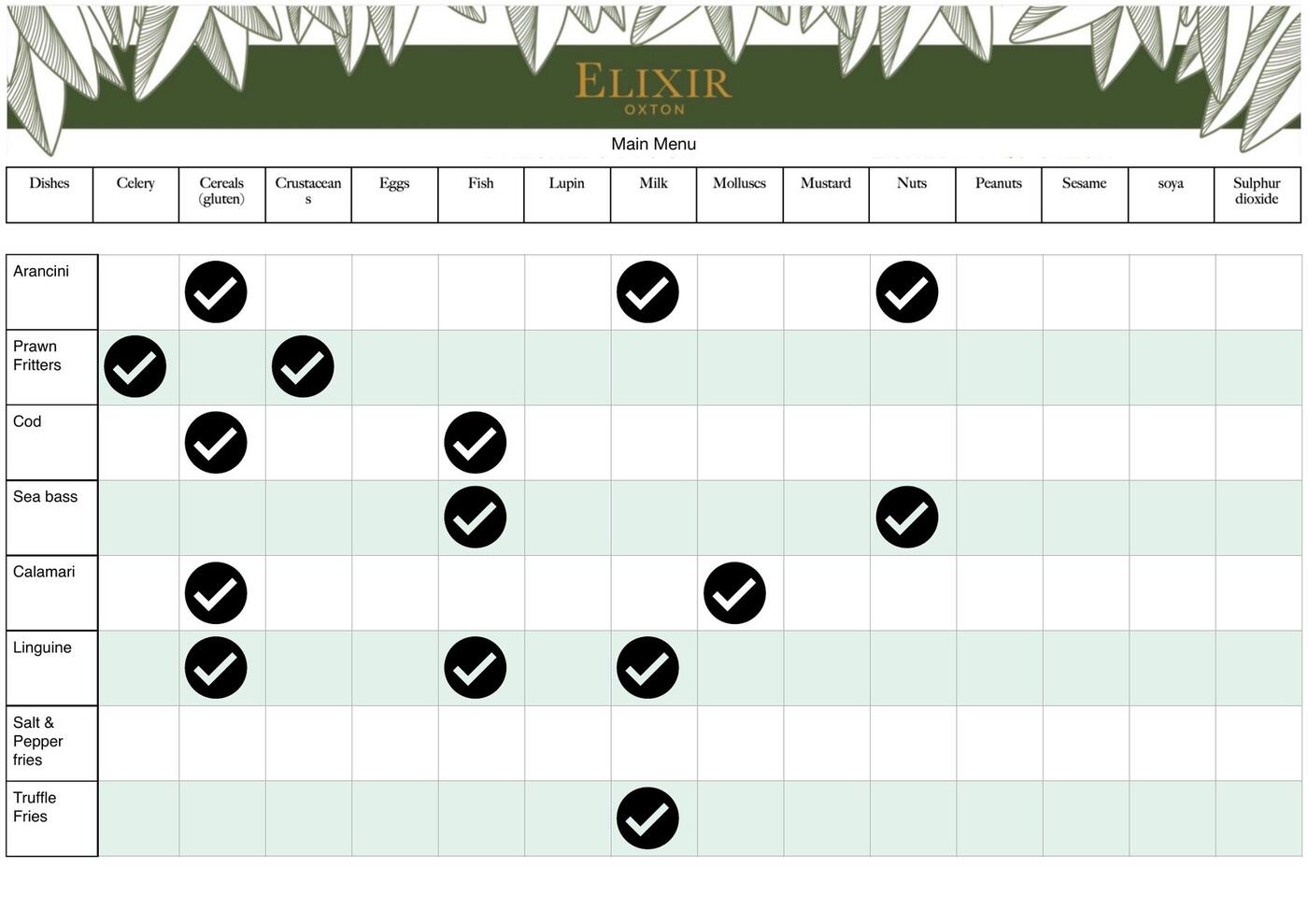 Allergens page 4