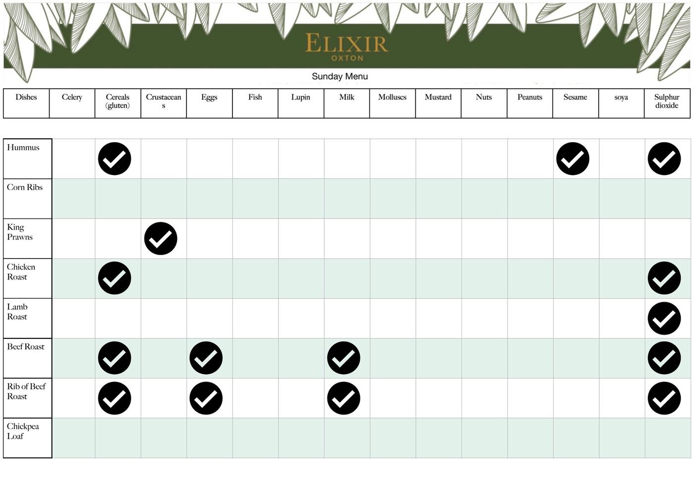 Allergens page 7