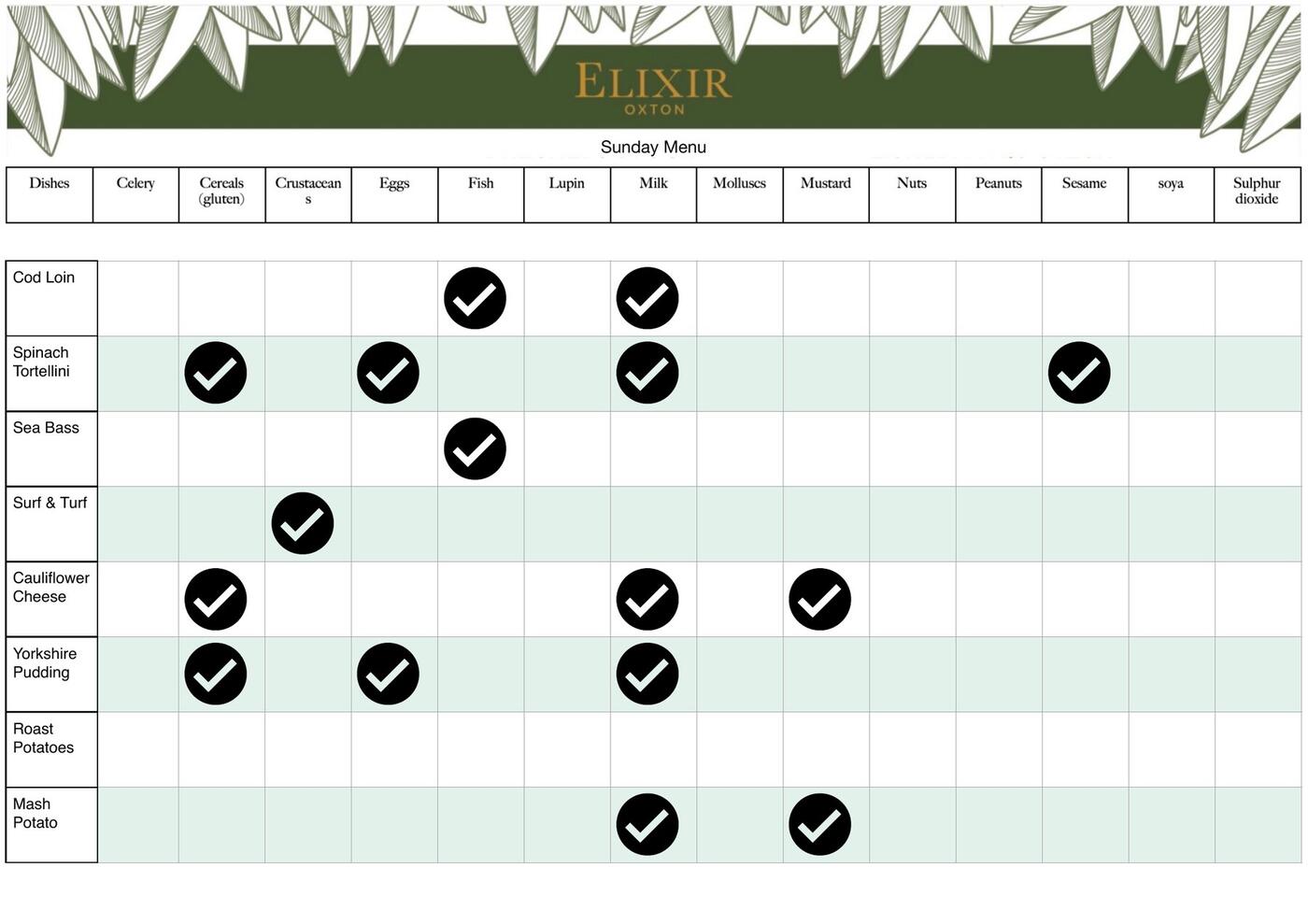 Allergens page 8