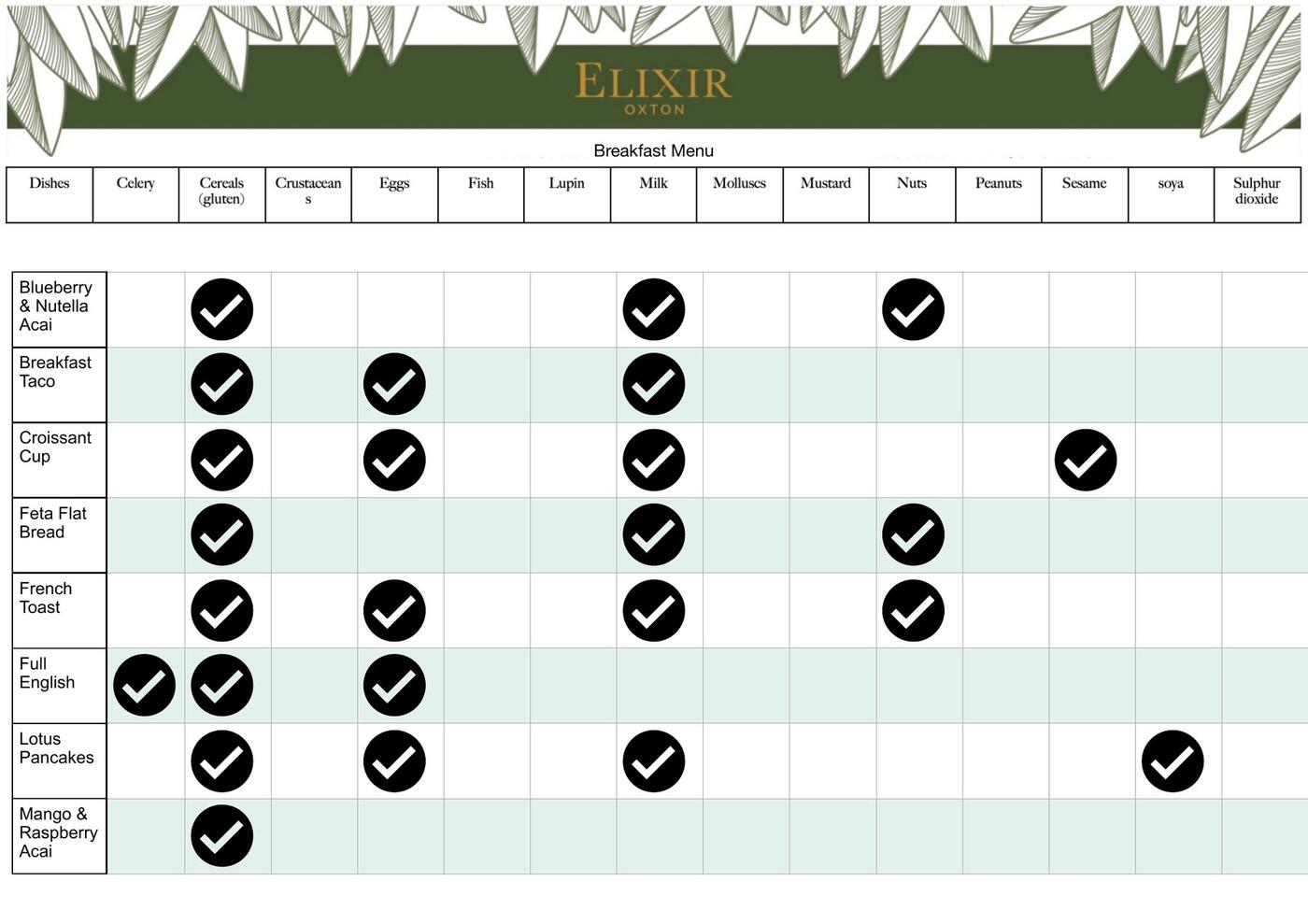 Allergens page 10