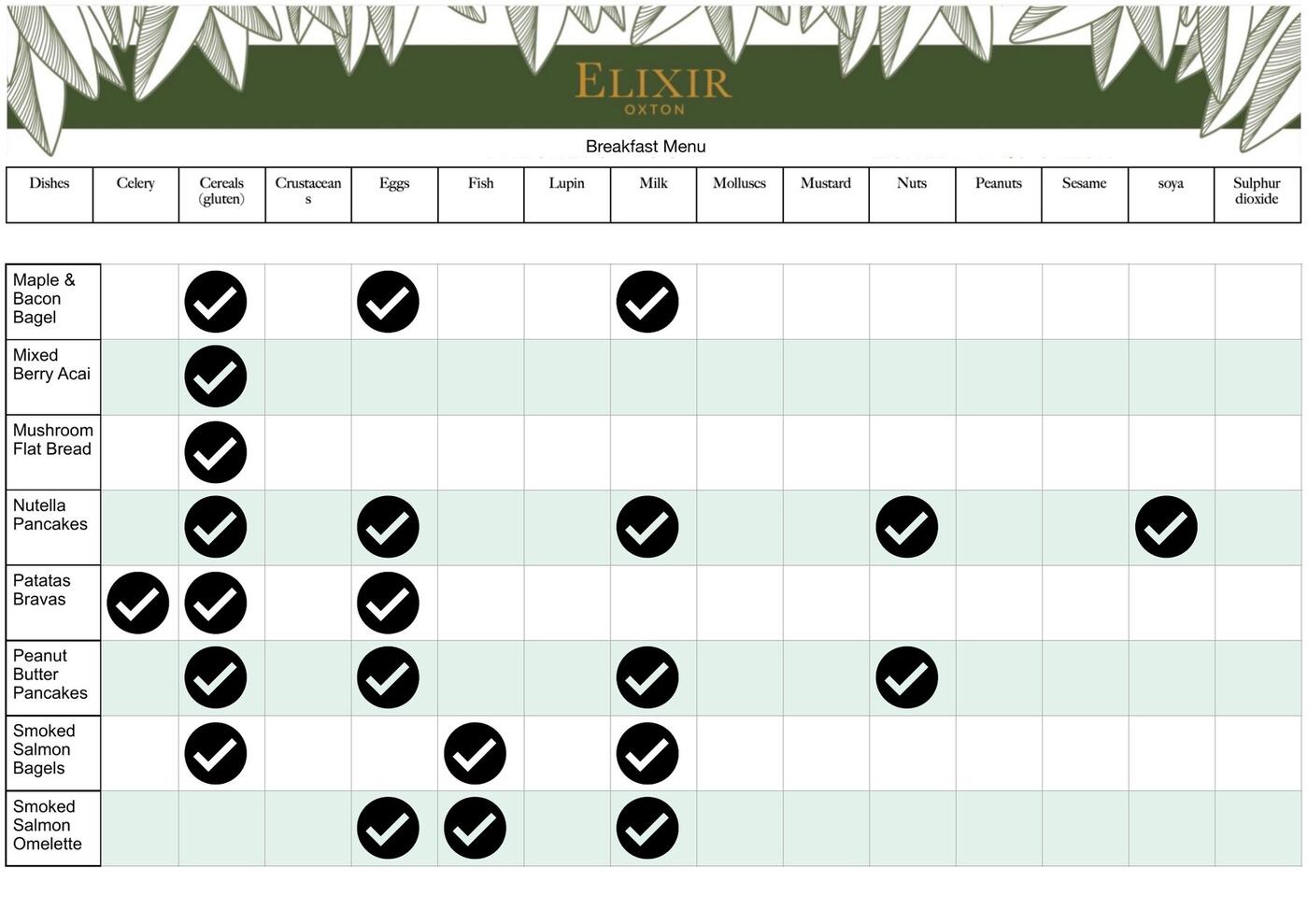 Allergens page 11