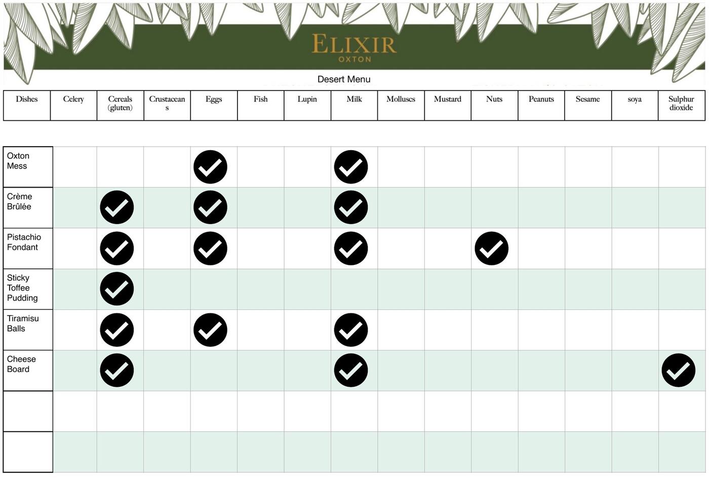 Allergens page 13